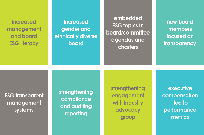 ESG_governance-principles-FY21.jpggydF4y2Ba